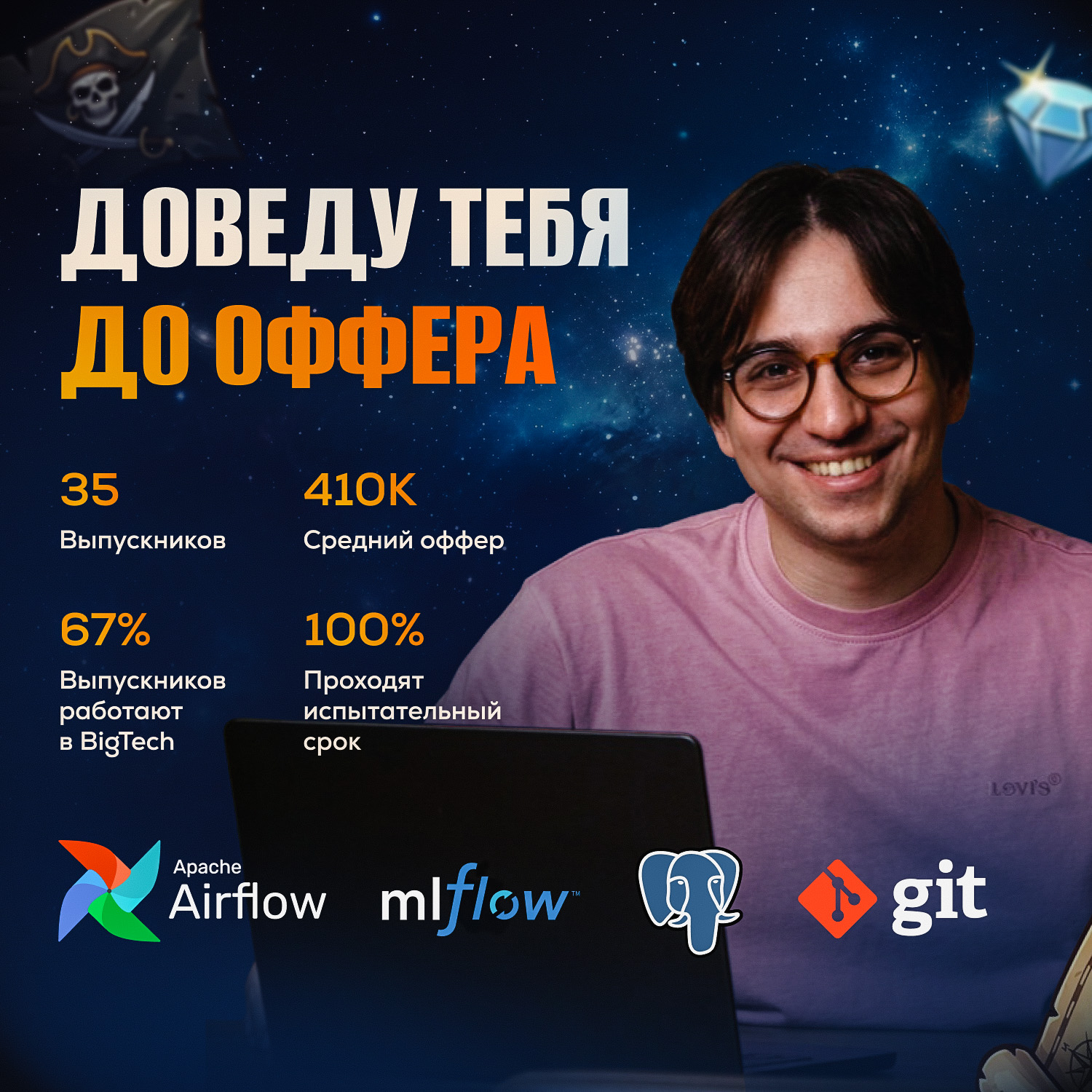 Богдан Камаев