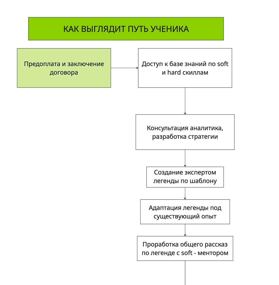 Кира Самсонова | Очень злой единорог - фото 2