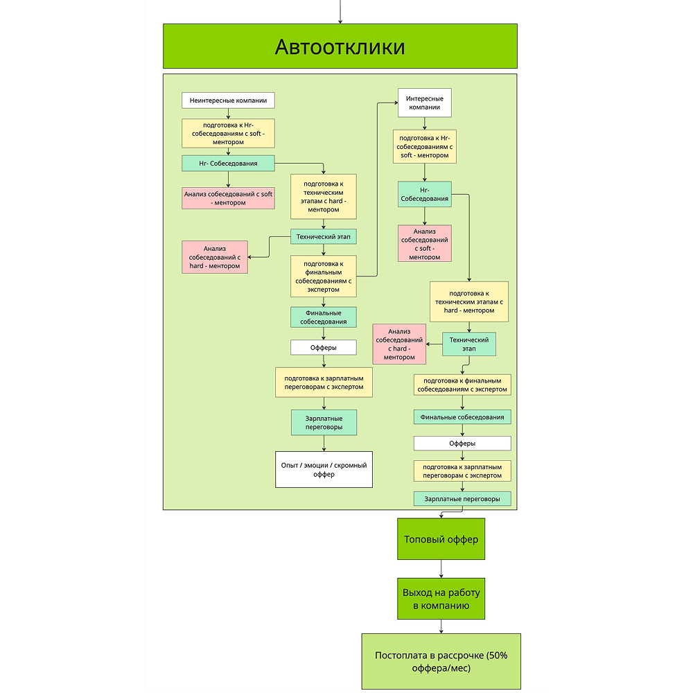 Кира Самсонова | Очень злой единорог - фото 4
