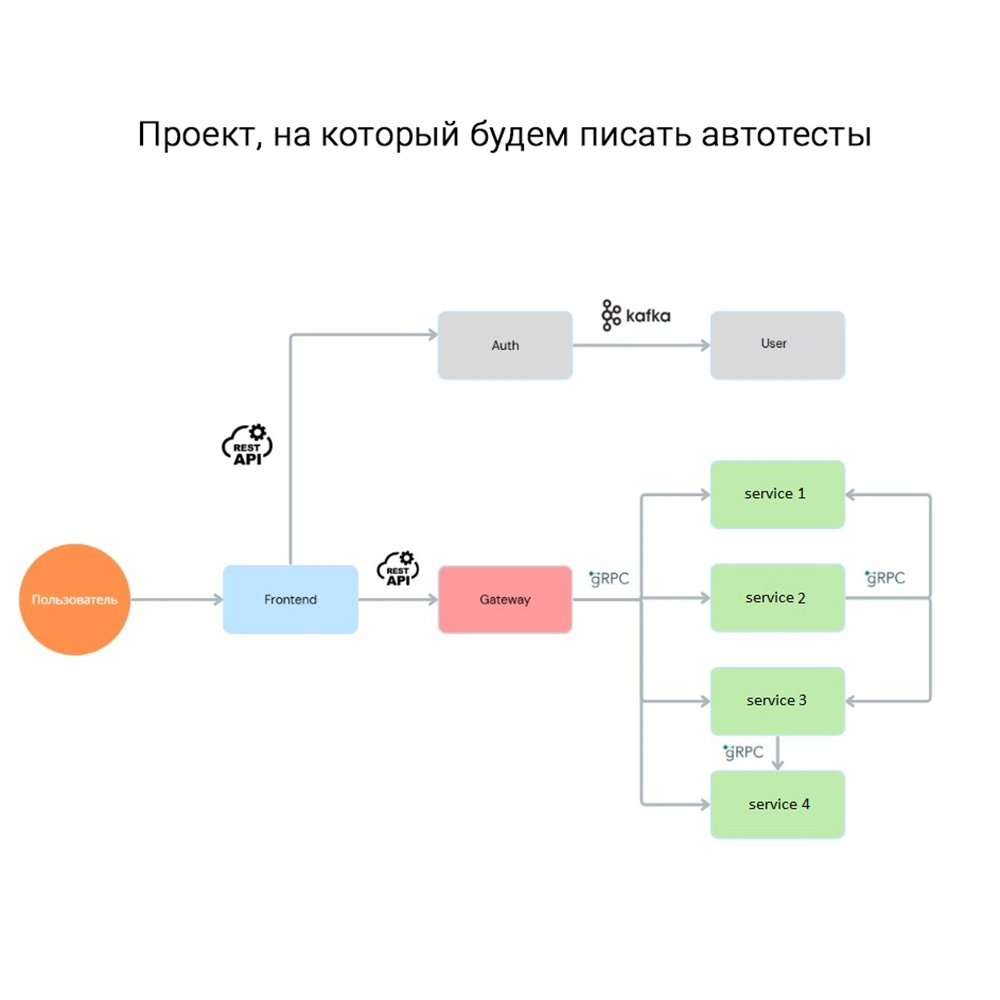 Дмитрий | Java / Kotlin - фото 3