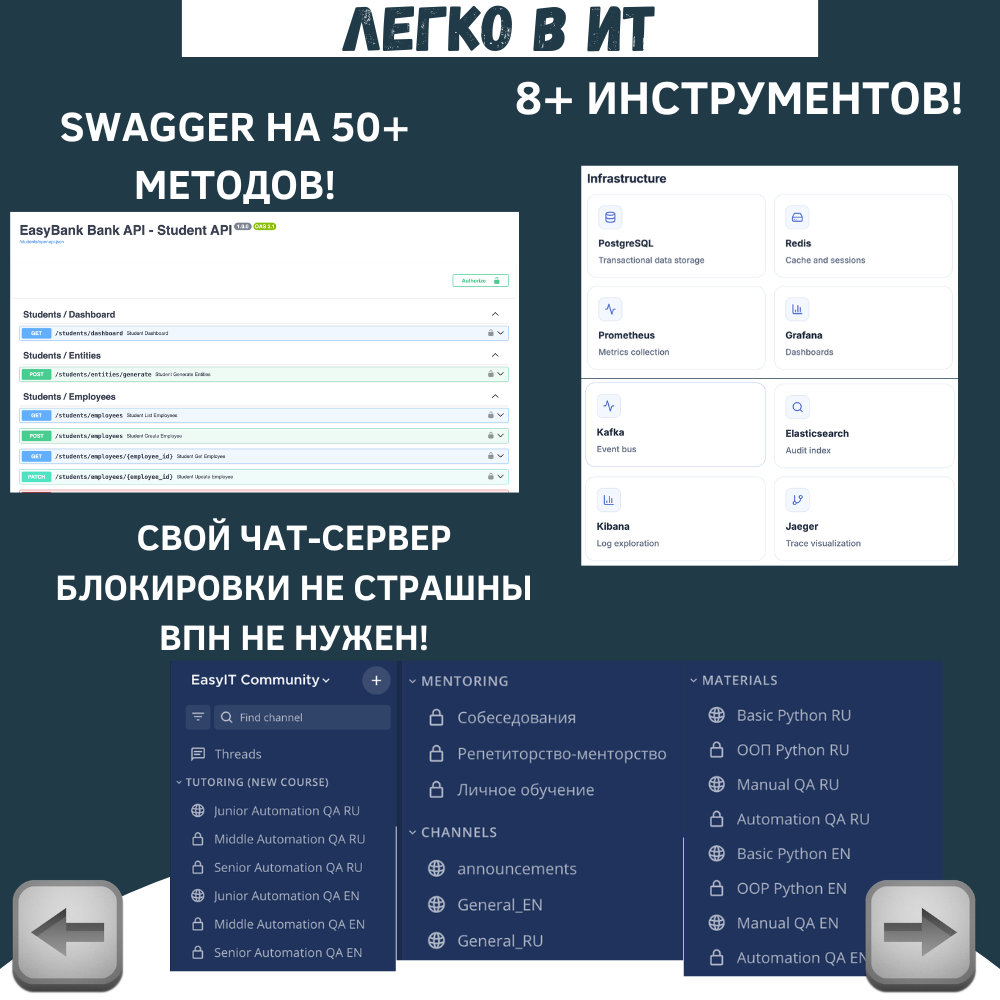 Даниил Николаев | EasyITLab - фото 2