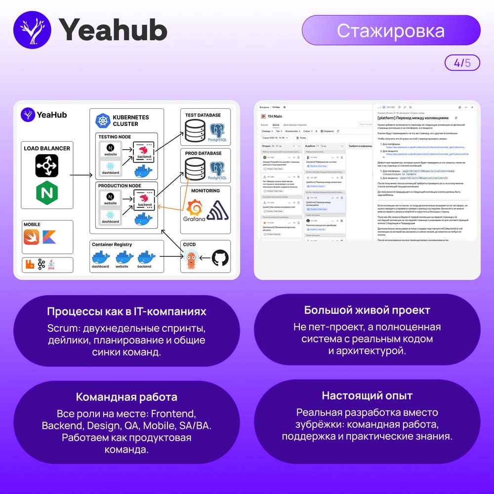 Руслан Куянец | Reactify & YeaHub - фото 4