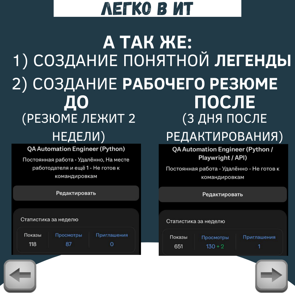Даниил Николаев | EasyITLab - фото 4