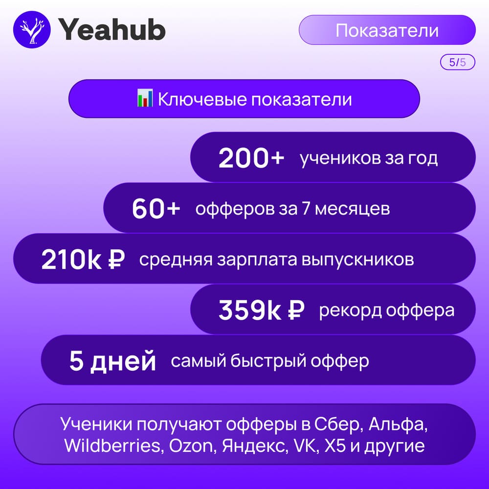 Руслан Куянец | Reactify & YeaHub - фото 5