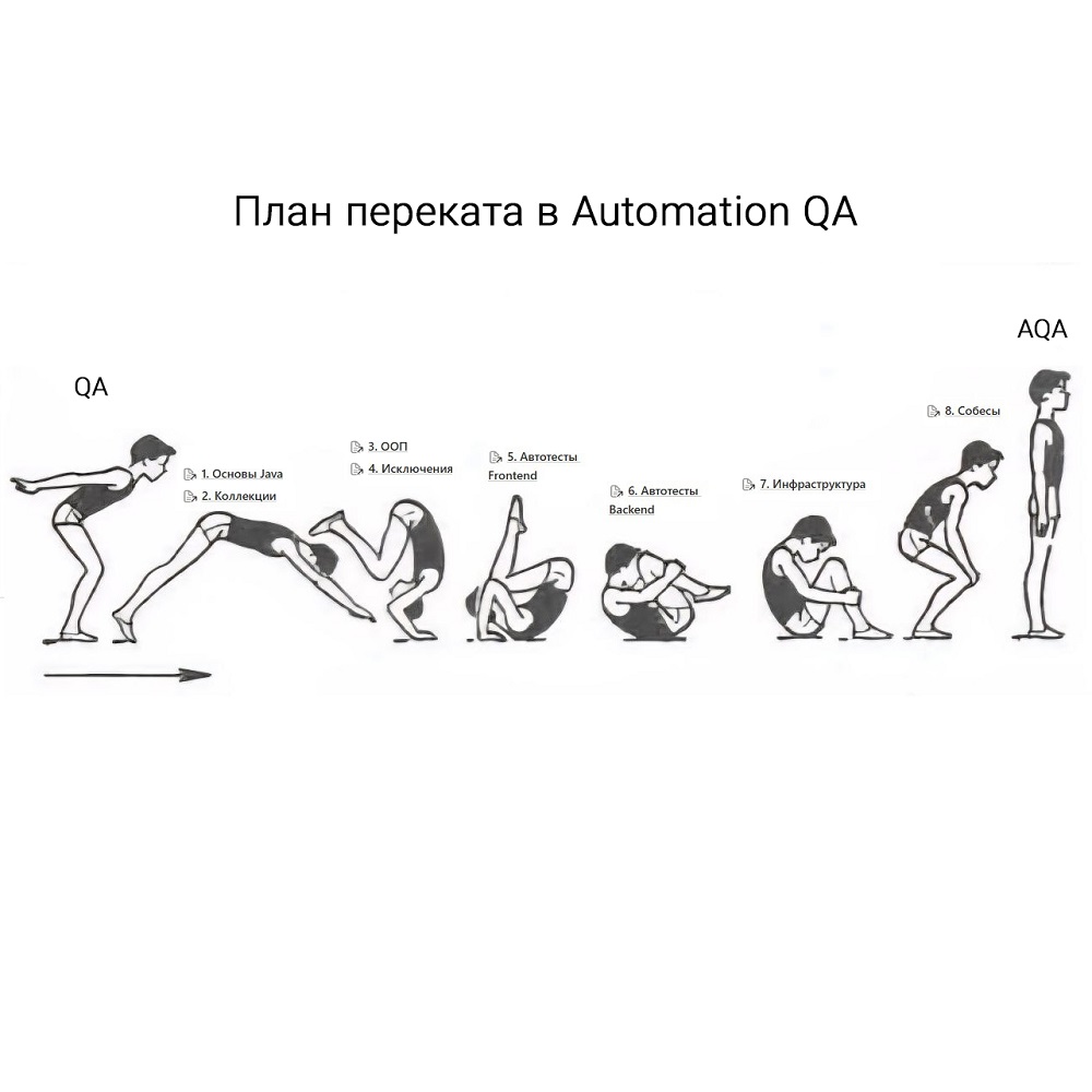 Дмитрий | Java / Kotlin - фото 2