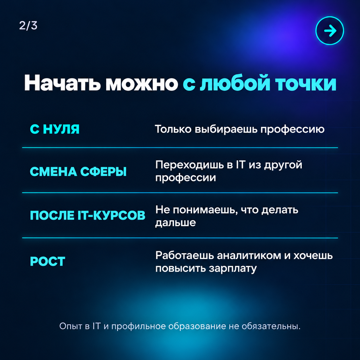 Серёжа 🎯 - фото 2