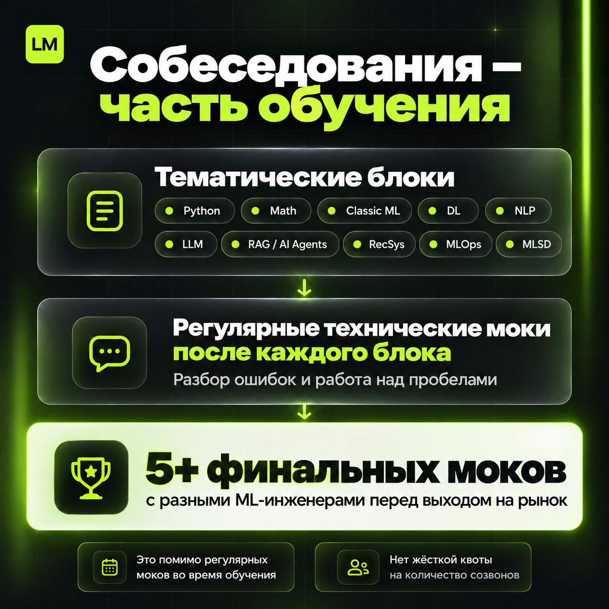 Александр Локис — фото 2