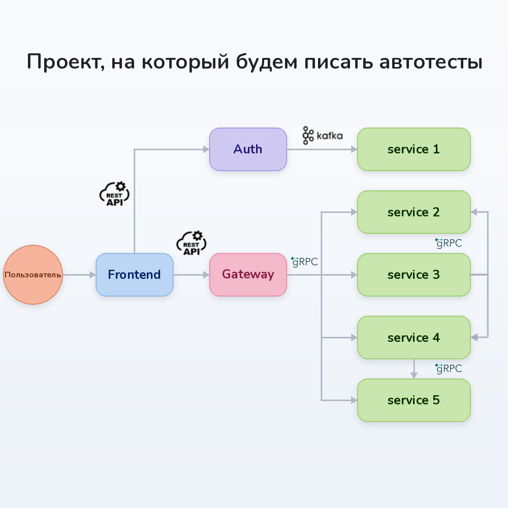 Дмитрий | Java / Kotlin - фото 3