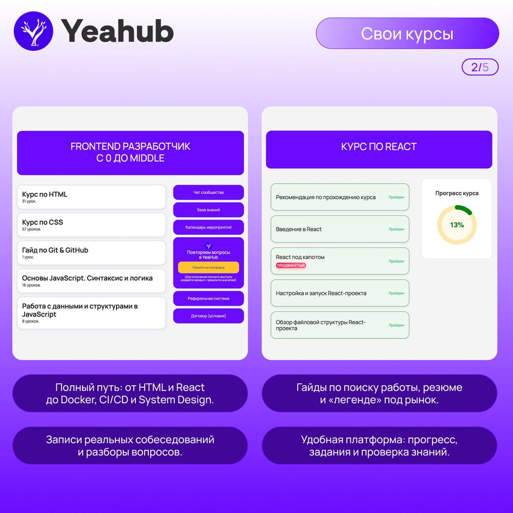 Руслан Куянец | Reactify & YeaHub - фото 2