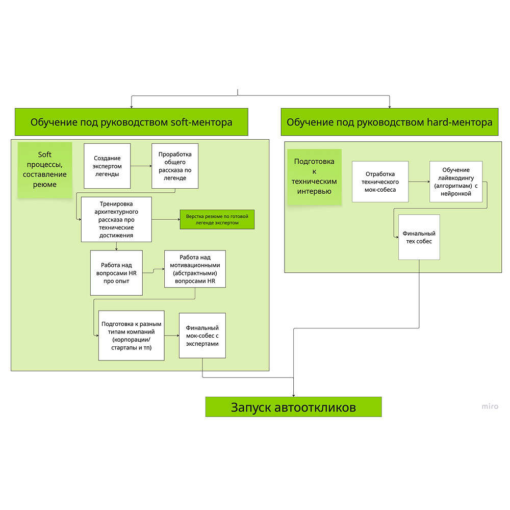 Кира Самсонова | Очень злой единорог - фото 3